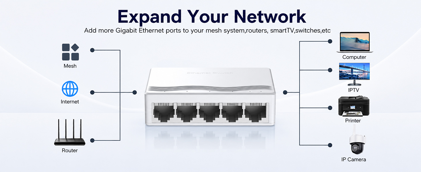5 port network switch
