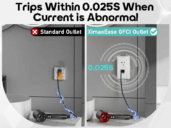 20 amp gfci outlet white