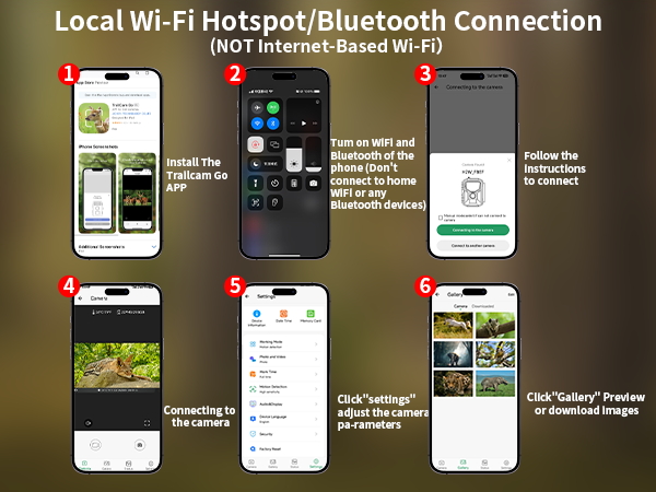Local Wi-Fi Hotspot/Bluetooth Connection