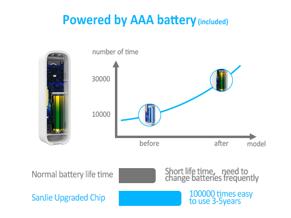 Battery-Powered Sensor