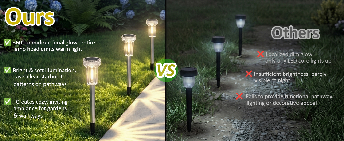 solar pathway lights with warm white filament style bulb and clear shade for a cozy outdoor look