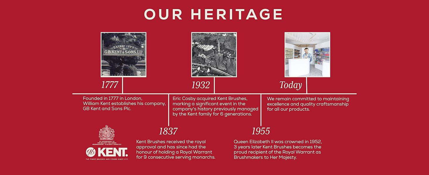 Kent heritage