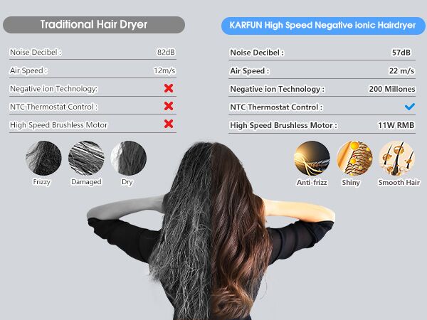 Hair Dryer, 110000 RPM High-Speed Brushless Motor Fast Drying Blow Dryer, 57dB Low Noise Hair Dryer