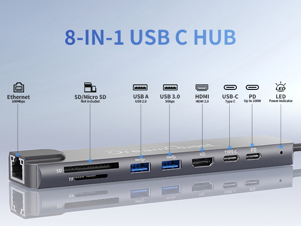 multiple Port