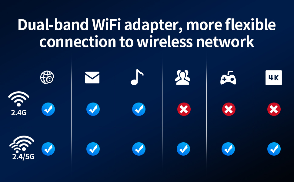 Dual Band WiFi Adapter