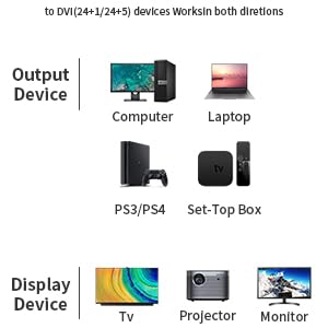 HDMI TO DVI-D
