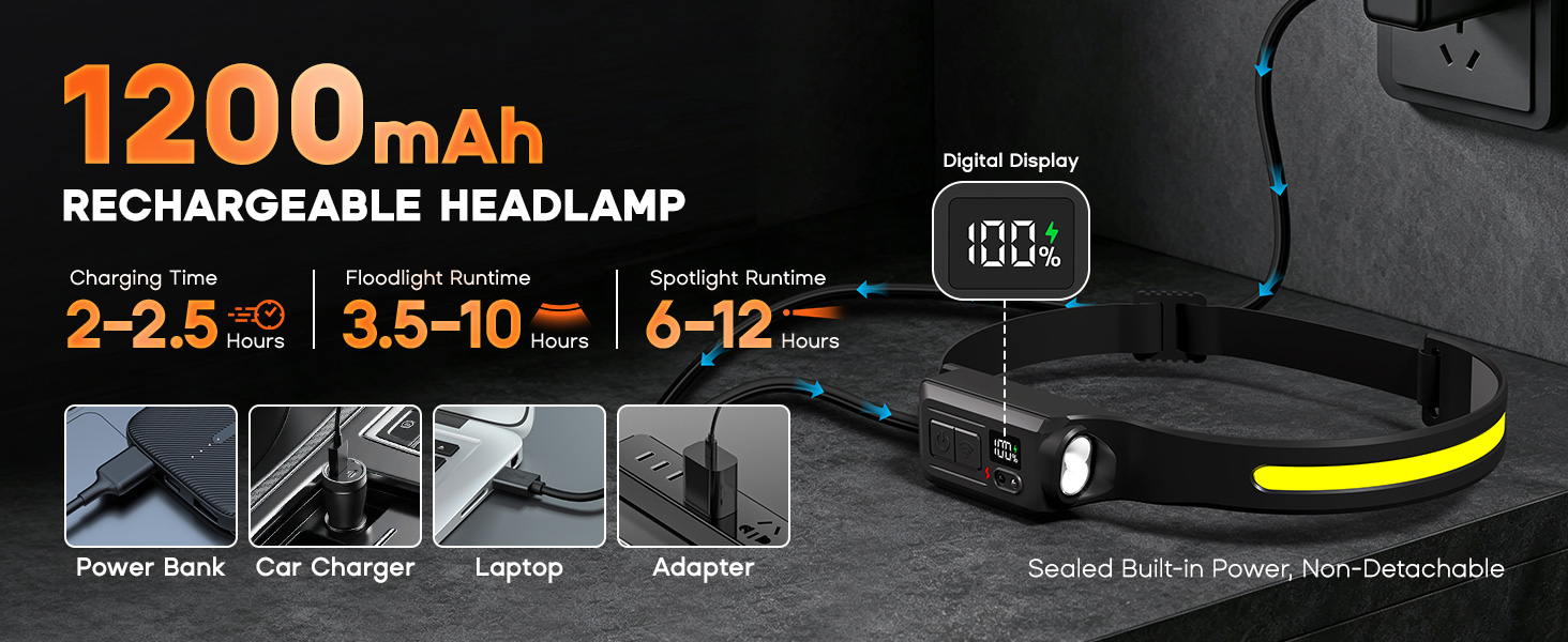 Rechargeable headlamp-2