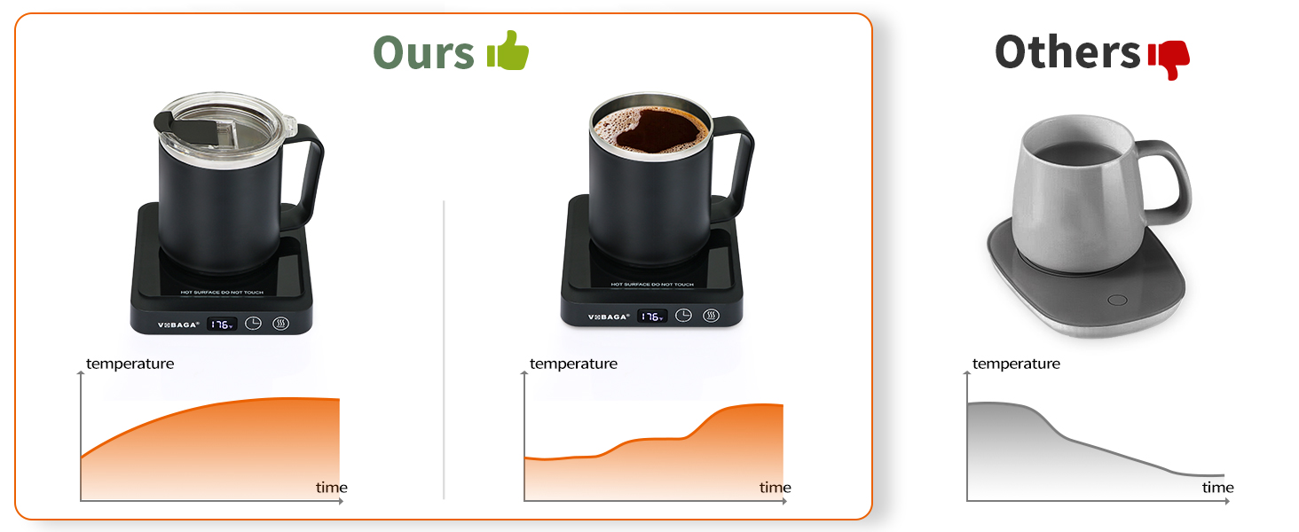 mug warmer set for desk