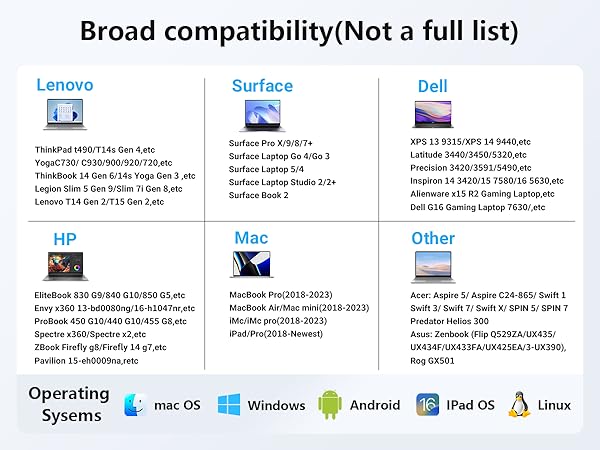 Docking Station Dual Monitor Triple Display USB C Hub Multiport Adapter with 2 HDMI,DisplayPort