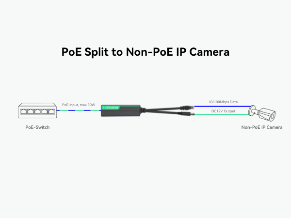 Non-POE IP Camera