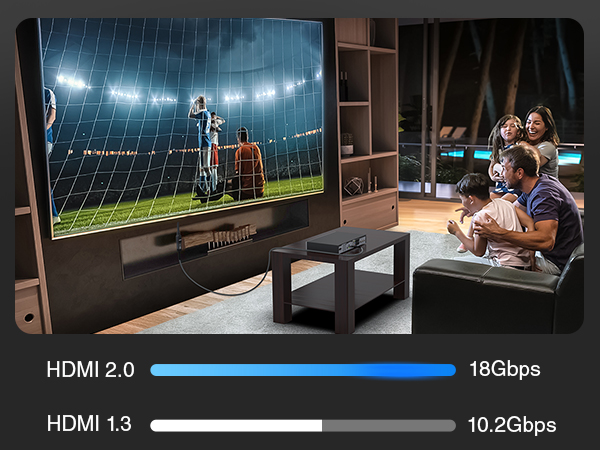 BLUERIGGER Male to Female Adapter High Speed 18Gbps gaming hdmi 2.0 easy connection Xbox 360 PS4 