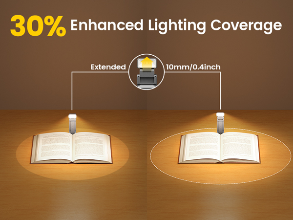 reading lights for books in bed 