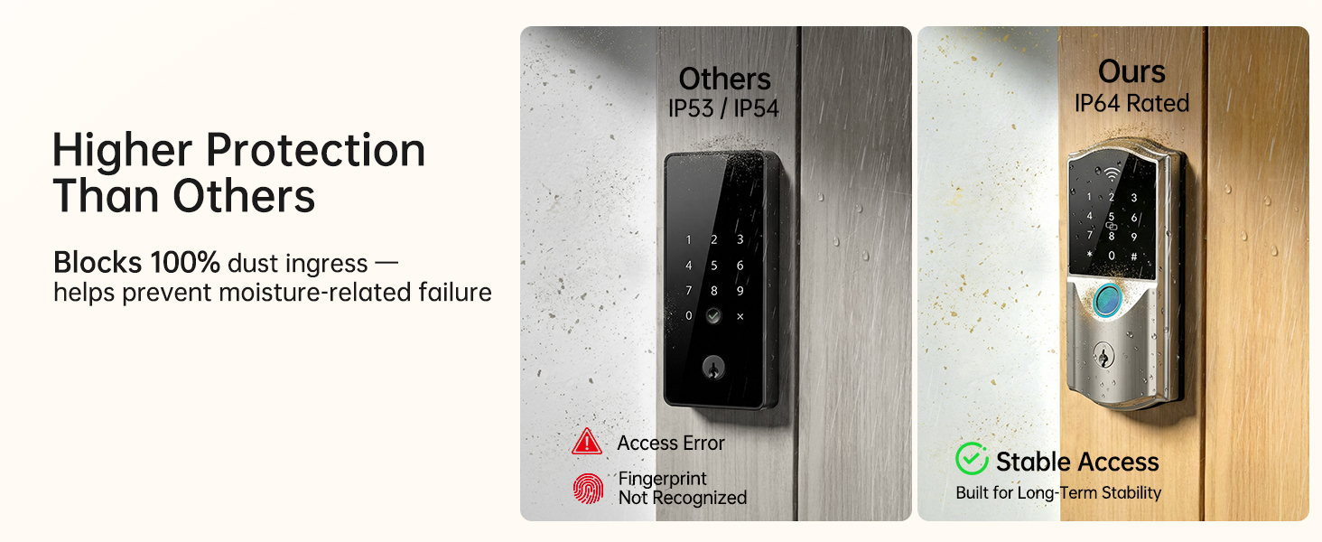 IP64 Waterproof