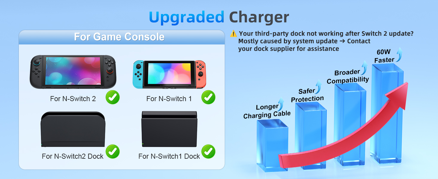 Support 4K TV Dock Mode,Power Supply 20V/3A Fast USB C Cord