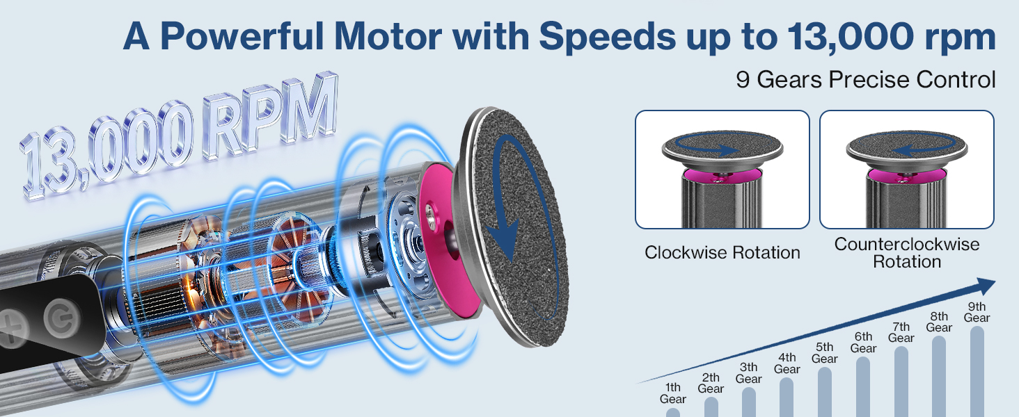 Text: 'A Powerful Motor with Speeds up to 13,000 rpm'. Technical diagram showing motor specifications and performance details with blue graphical elements.