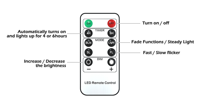 10 keys remote control provide timer flickering modes and dimmable brightness