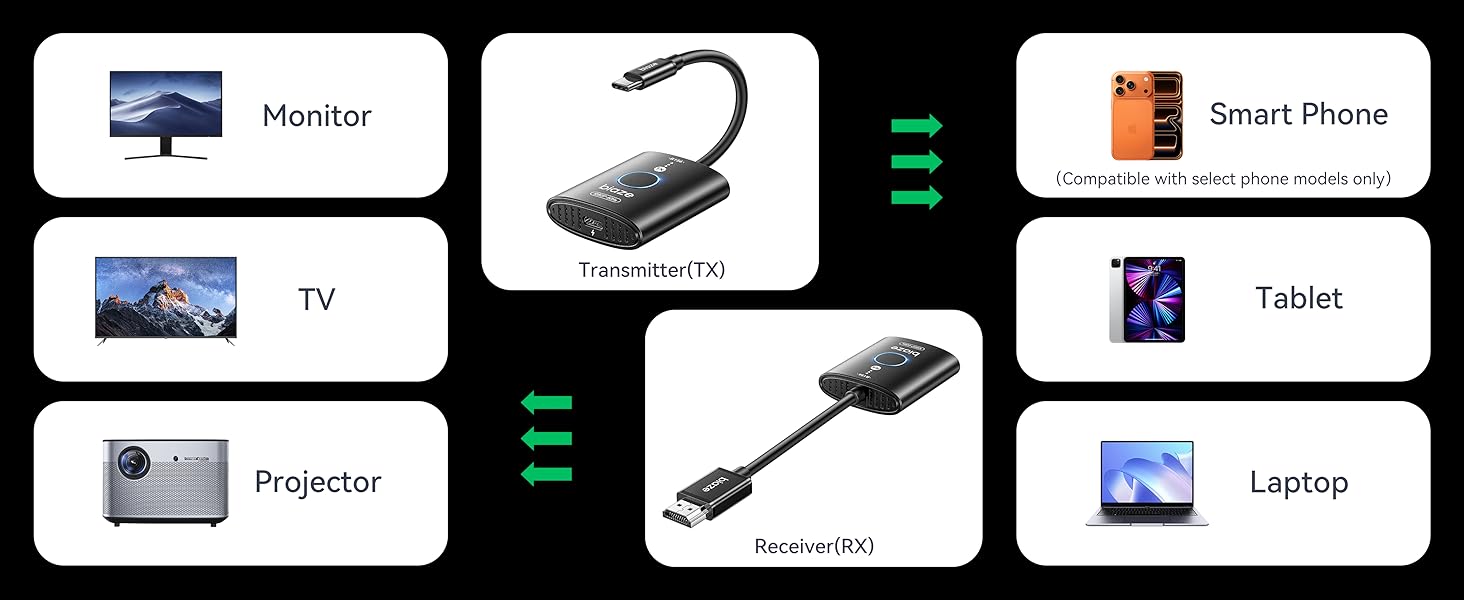 wireless hdmi transmitter and receiver