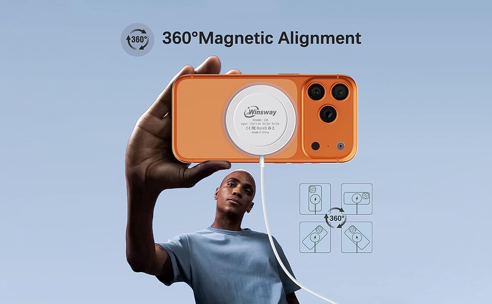360°Magnetic Alignment