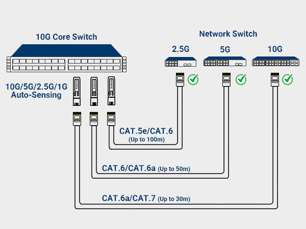 10G 5G 2.5G 1G Auto-Sensing sfp to rj45 for network switch