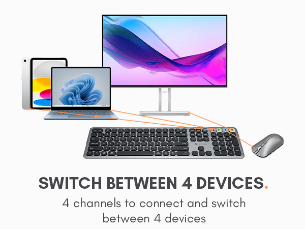 Keyboard and Mouse