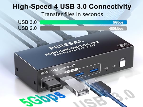 hdmi to coax adapter