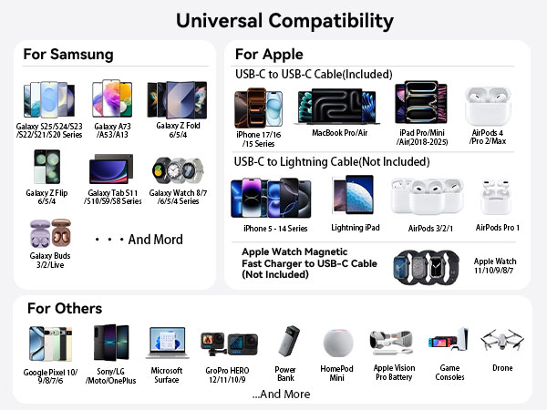 USB C to USB C Cable, 40W Fast Charging Type C Charger Cord, Braided USBC Phone Charger Cable