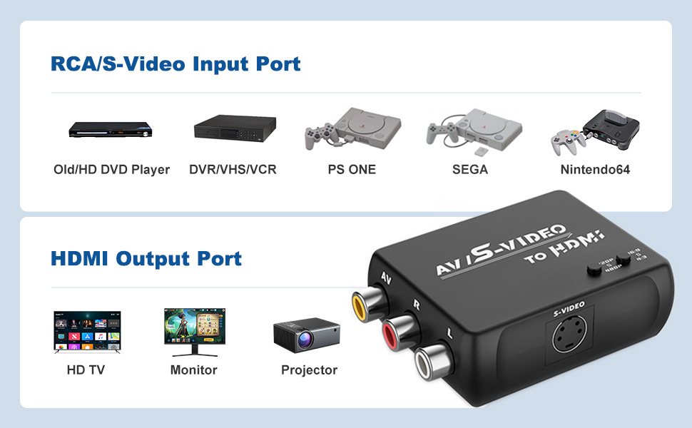 S-video to HDMI