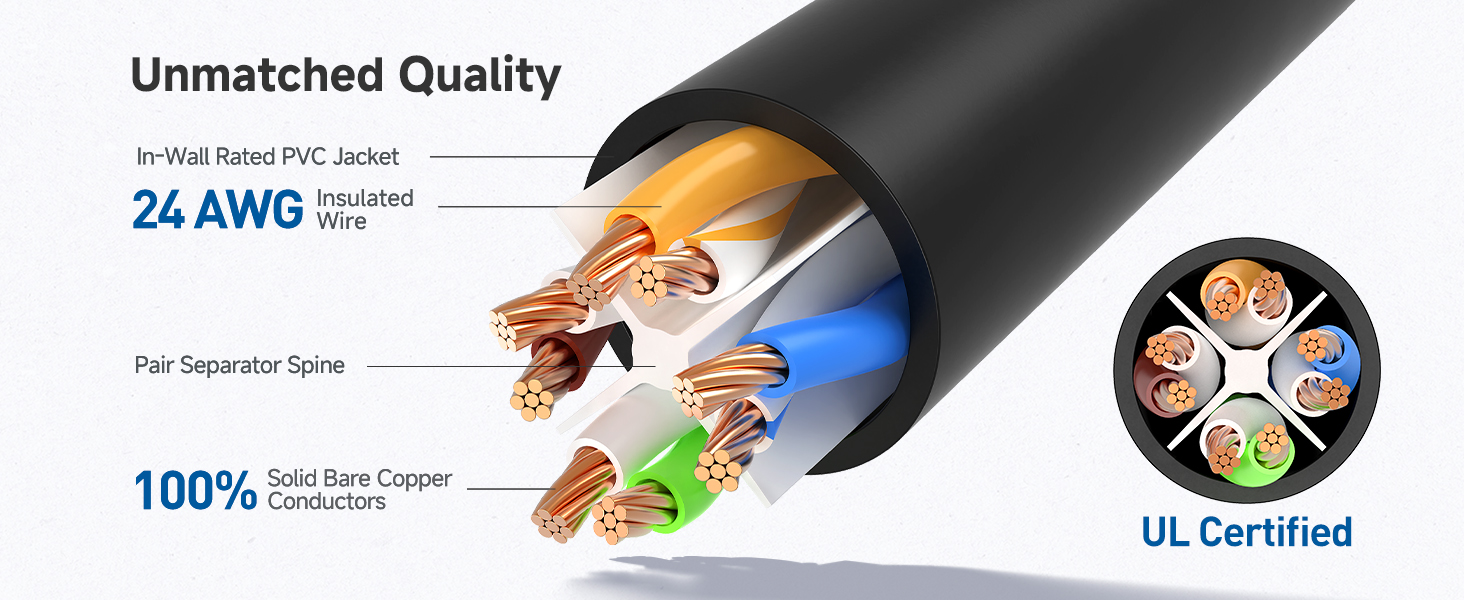 Ethernet cord with 550 MHz bandwidth for servers and HD streaming