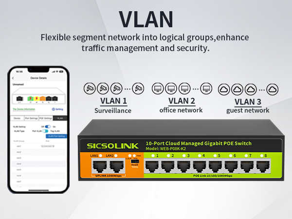 VLAN