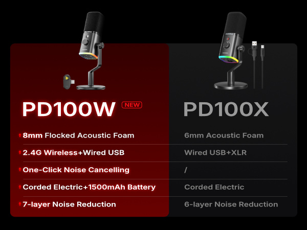 wireless dynamic gaming microphone for pc