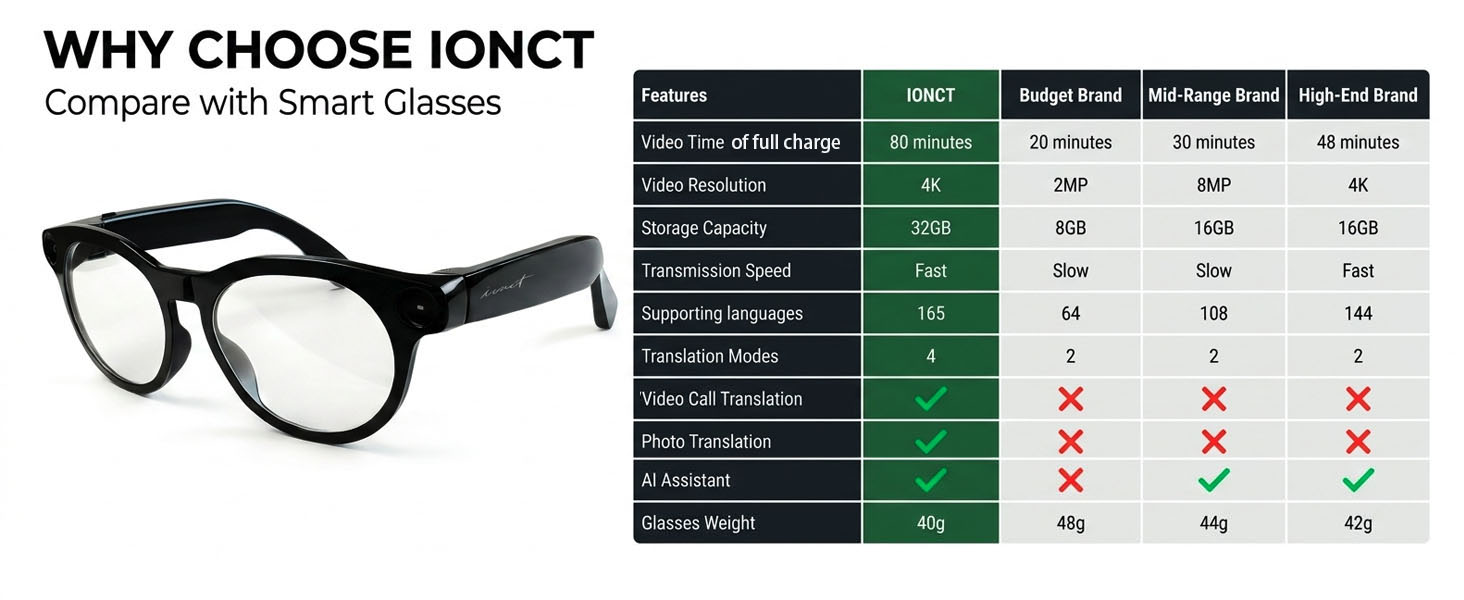 Smart Glasses