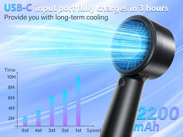 Handheld Fan Rechargable
