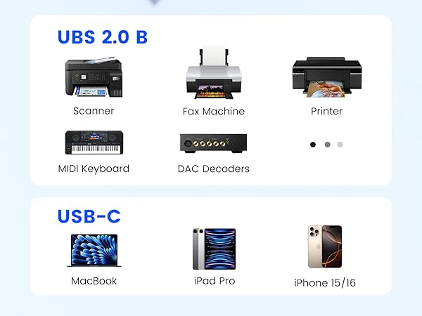 MOSWAG USB B to USB C Printer Cable 6.6FT, Nylon Braided USB B to C Cord for MacBook Pro, HP