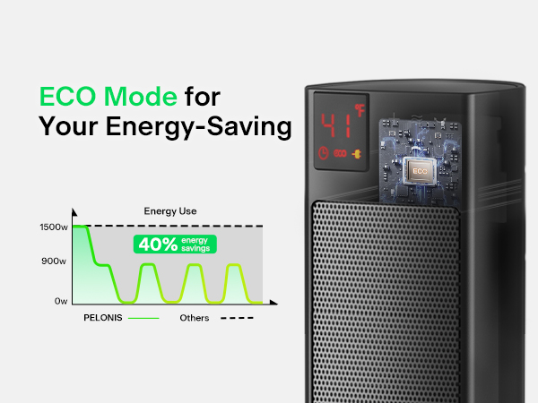 ECO Mode for energy-saving