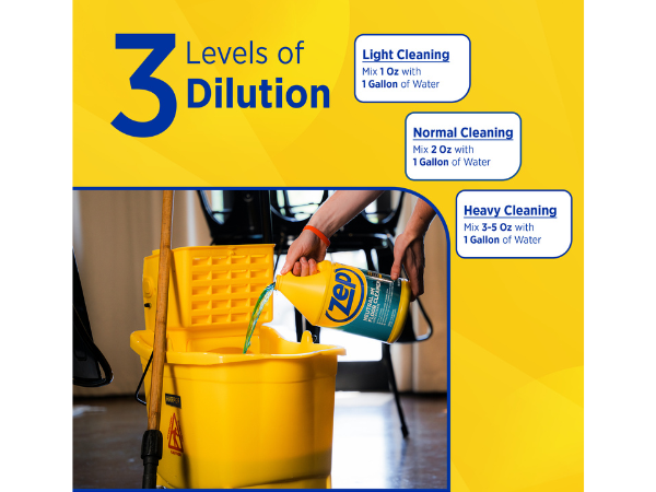 3 Levels of Dilution