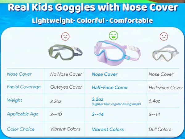 goggles kids