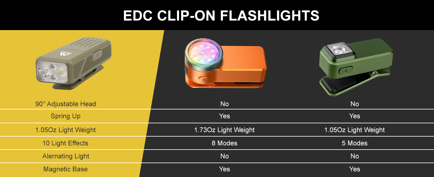 mini EDC small flashlights pocket for adult men USB c led rechargeable mental