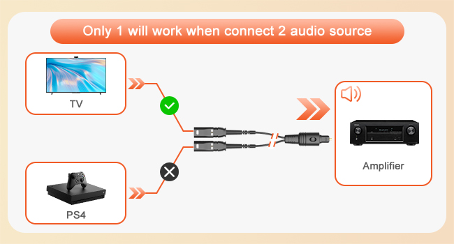 1x2 Digital Audio Splitter