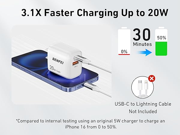 Fast charging up to 20W