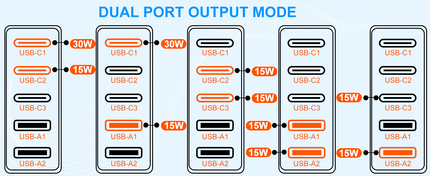 Universal Travel Adapter