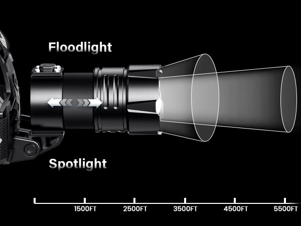super bright headlamp