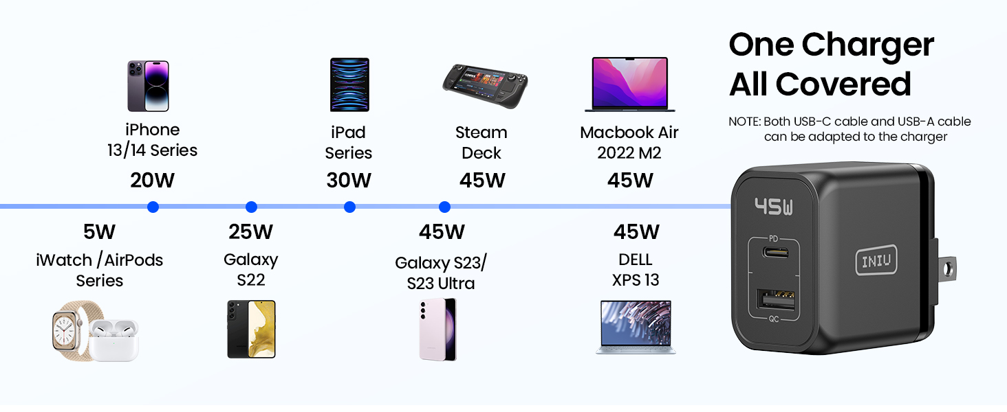 one charger all covered