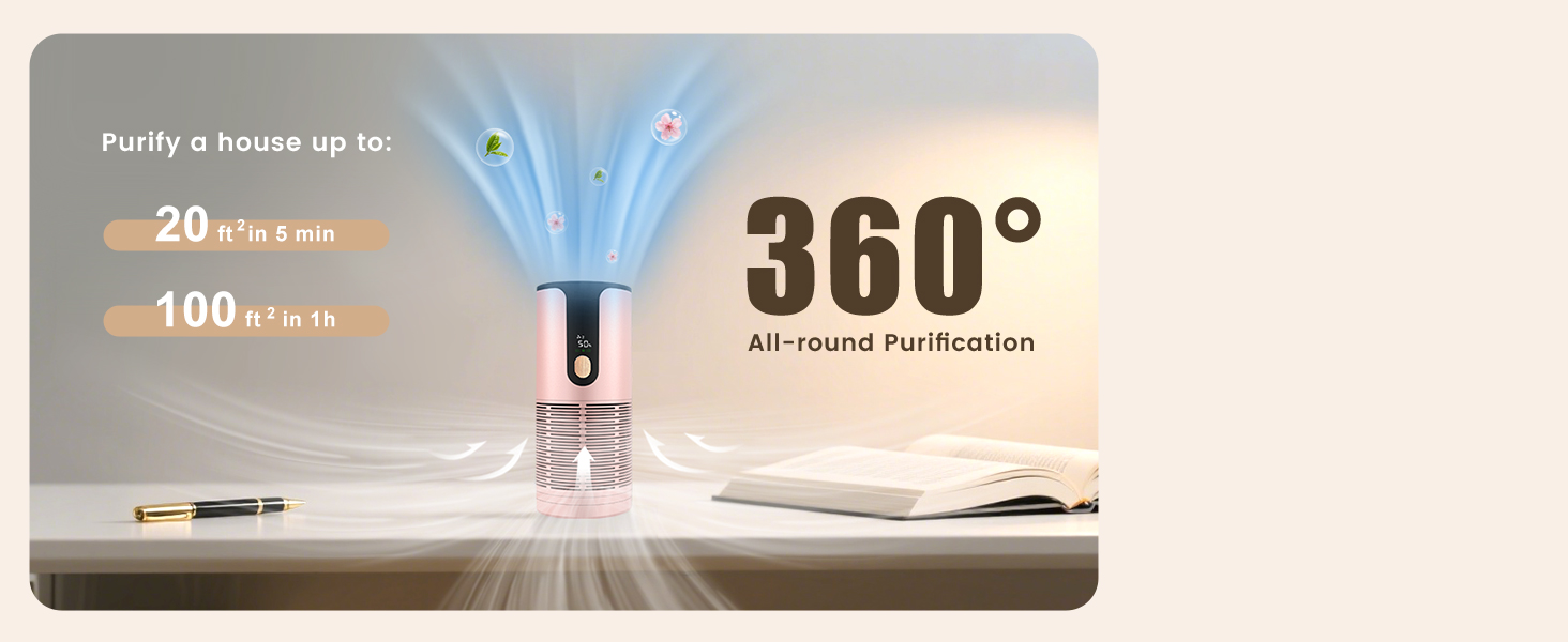 360° Purification
