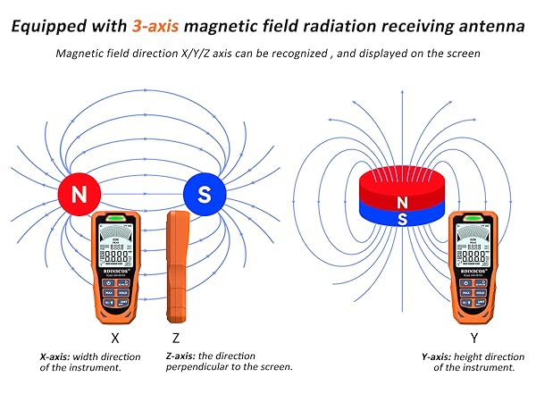 XYZ triaxial presentation
