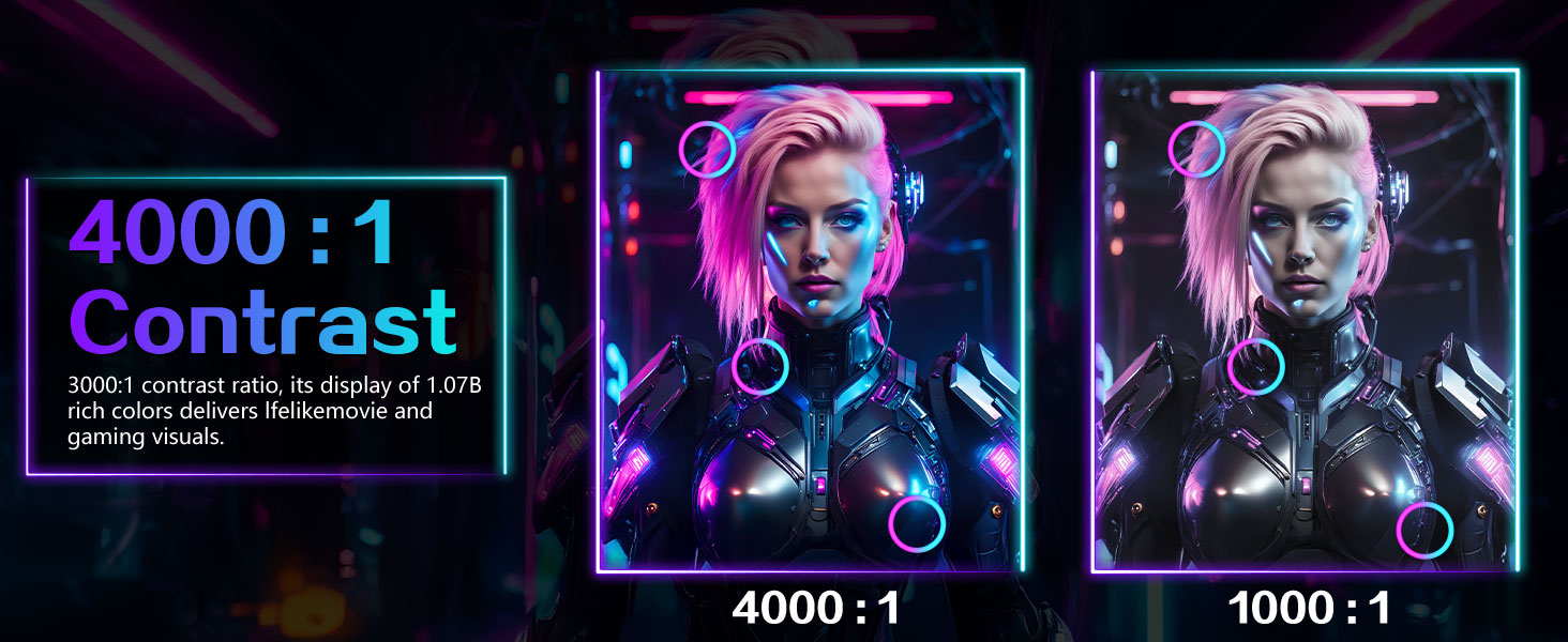 4000:1 Contrast