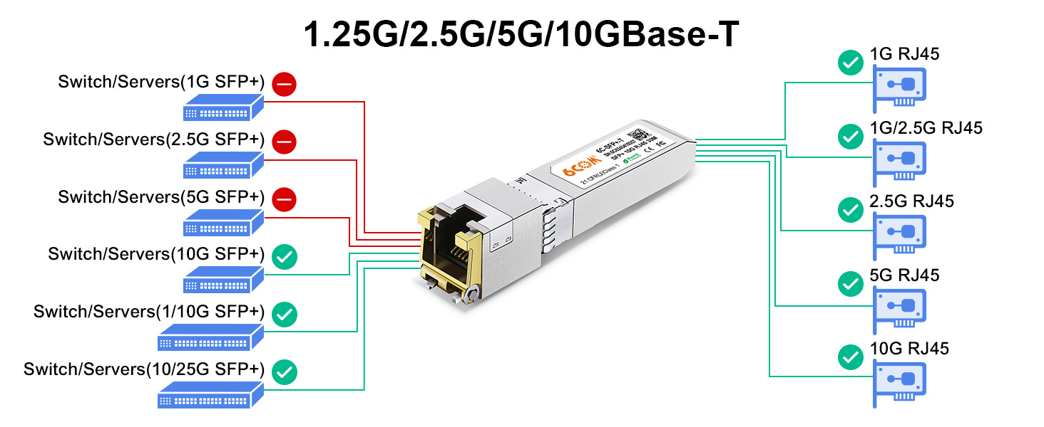 CONNECTION