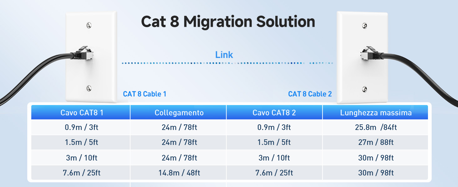Cat 8 Ethernet Cable