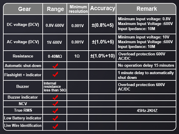 digital multimeter