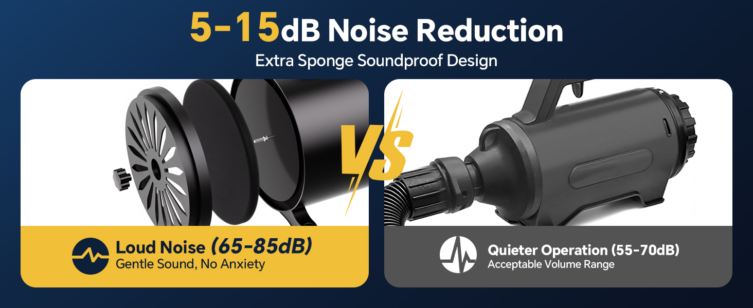 Dogs Grooming Blow Dryer