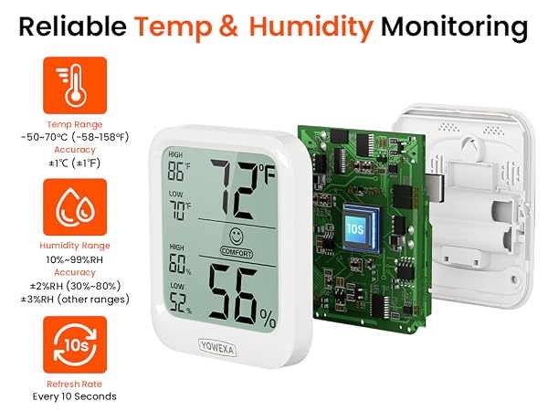 A02-humidity meter